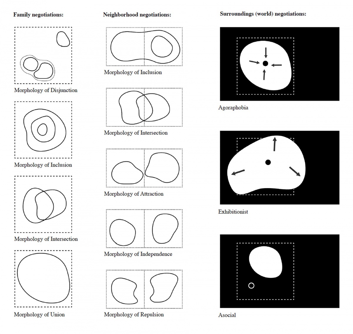 INCHOATE: An Experiment in Architectural Education-